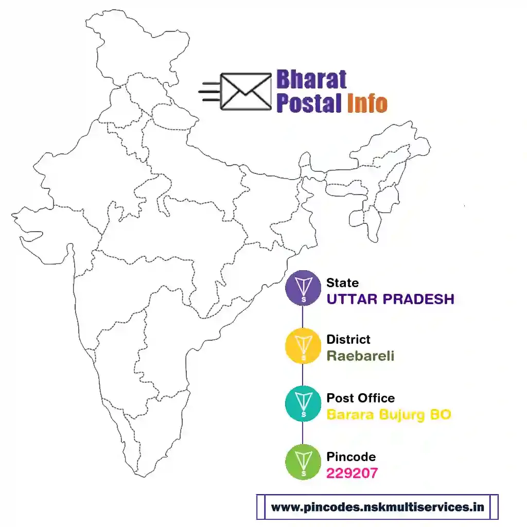 UTTAR PRADESH-Raebareli-Barara Bujurg BO-229207